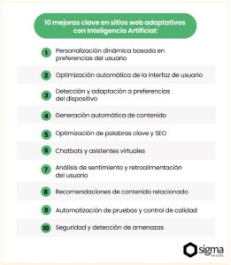 Lista de mejoras claves en sitios web con IA