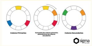 Circulo cromático colores